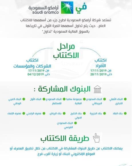 أخبار اكتتاب أرامكو السعودية التفاصيل كاملة عن كيفية الاشتراك والتسجيل