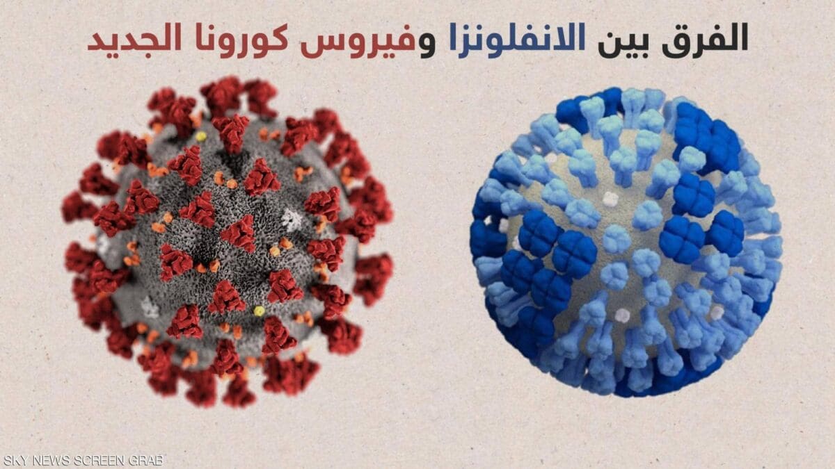 الفرق بين الإنفلونزا وكورونا