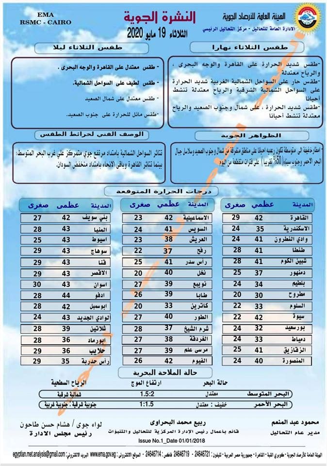 الأرصاد حالة طقس غد ارتفاع شديد في درجات الحرارة على القاهرة والوجه البحري