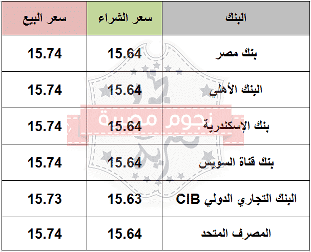 سعر الدولار اليوم الأربعاء 3-3-2021 مقابل الجنيه المصري