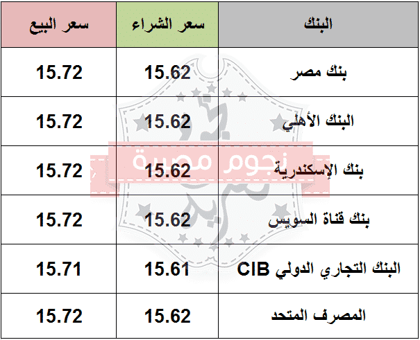 سعر الدولار اليوم الخميس 4-3-2021 مقابل الجنيه المصري