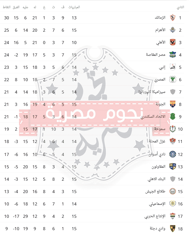 جدول ترتيب الدوري المصري اليوم الأحد 7-3-2021