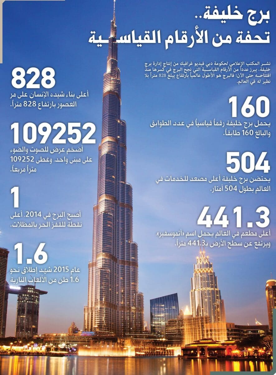 بالصور أهم المعالم السياحية في مدينة دبي 2021