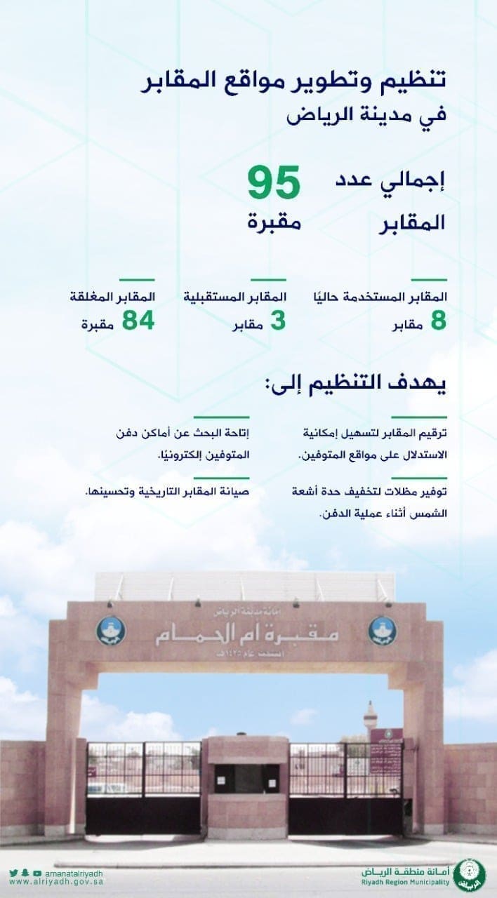خطة تطوير مقابر الرياض