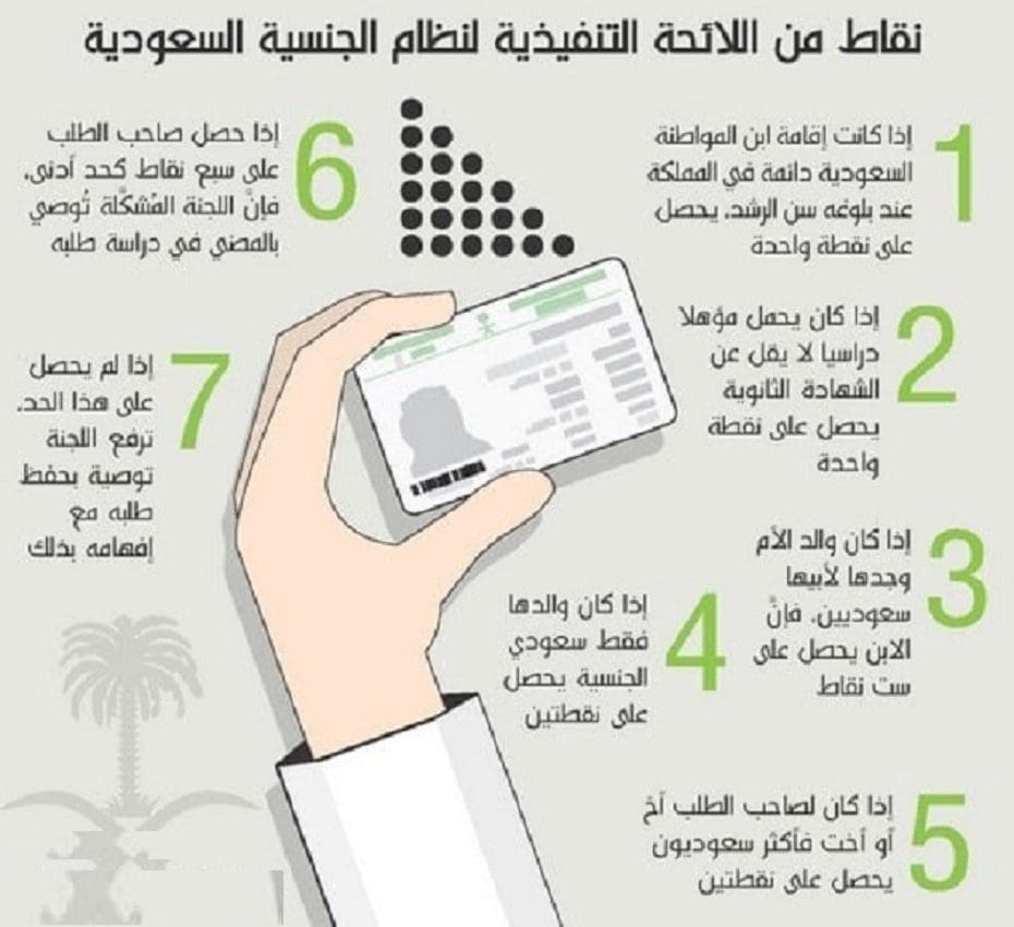 كيفية تجنيس زوجة المواطن السعودي وشروط التجنيس 2022