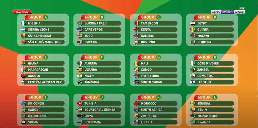 مجموعات كأس أمم افريقيا 2023