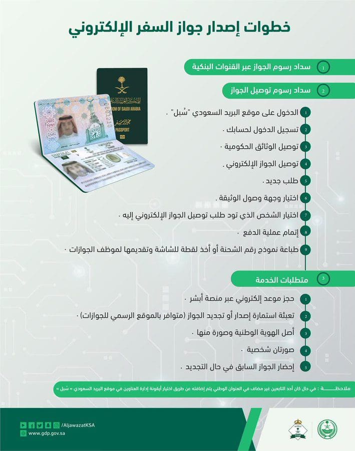 خطوات إصدار جواز السفر الإلكتروني