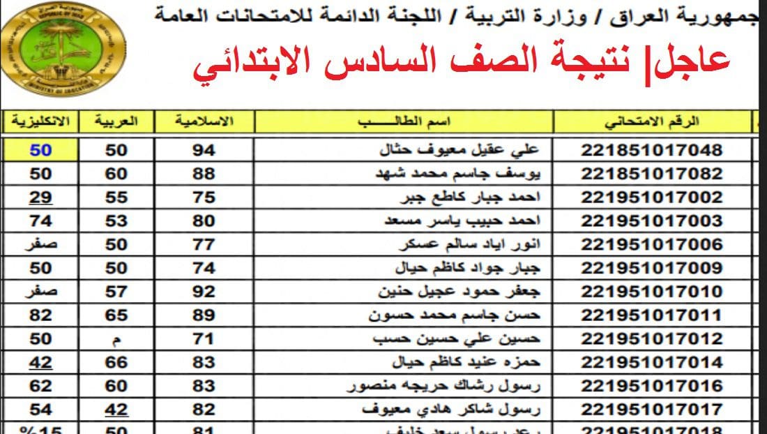 نتائج الصف السادس الابتدائي 2022 العراق