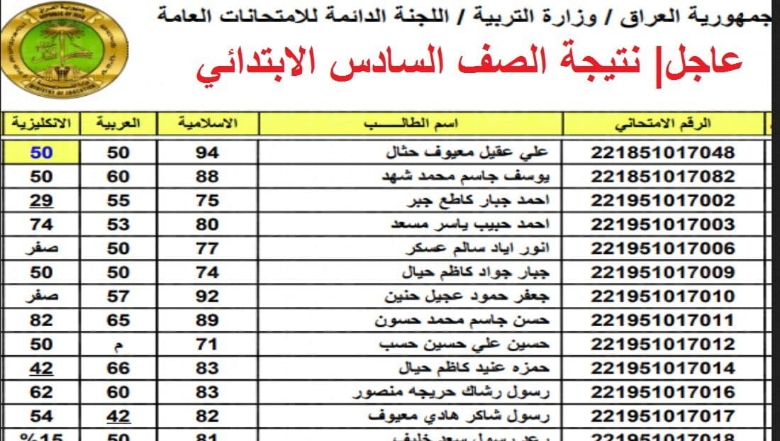 رابط نتائج الصف السادس الابتدائي العراق 2022 جميع المحافظات عبر موقع نتائجنا pdf