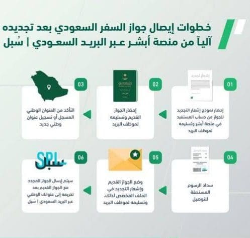 تجديد جواز سفر سعودي