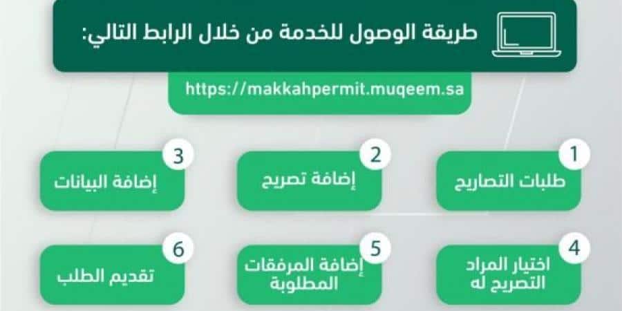 الجوازات تنشر خطوات إصدار تصريح دخول العاصمة المقدسة للمنشآت في السعودية2022