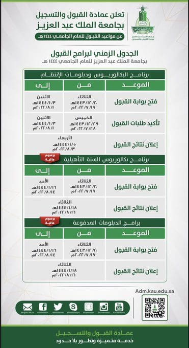 كيفية وشروط التسجيل في جامعة الملك عبد العزيز 1444 هجري