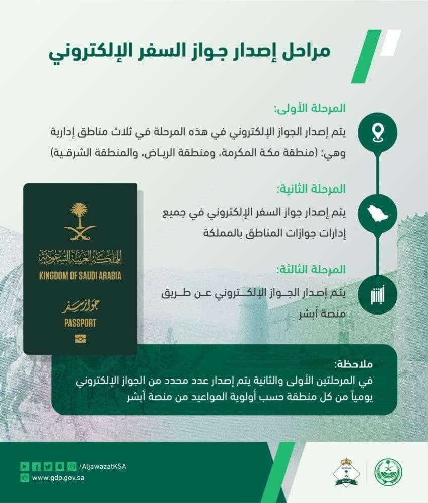 خطوات إصدار الجواز السعودي الإلكتروني عبر منصة أبشر 1444 هجري