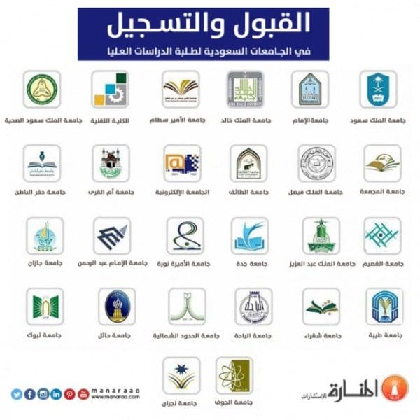 خطوات التسجيل في الجامعات السعودية 1444