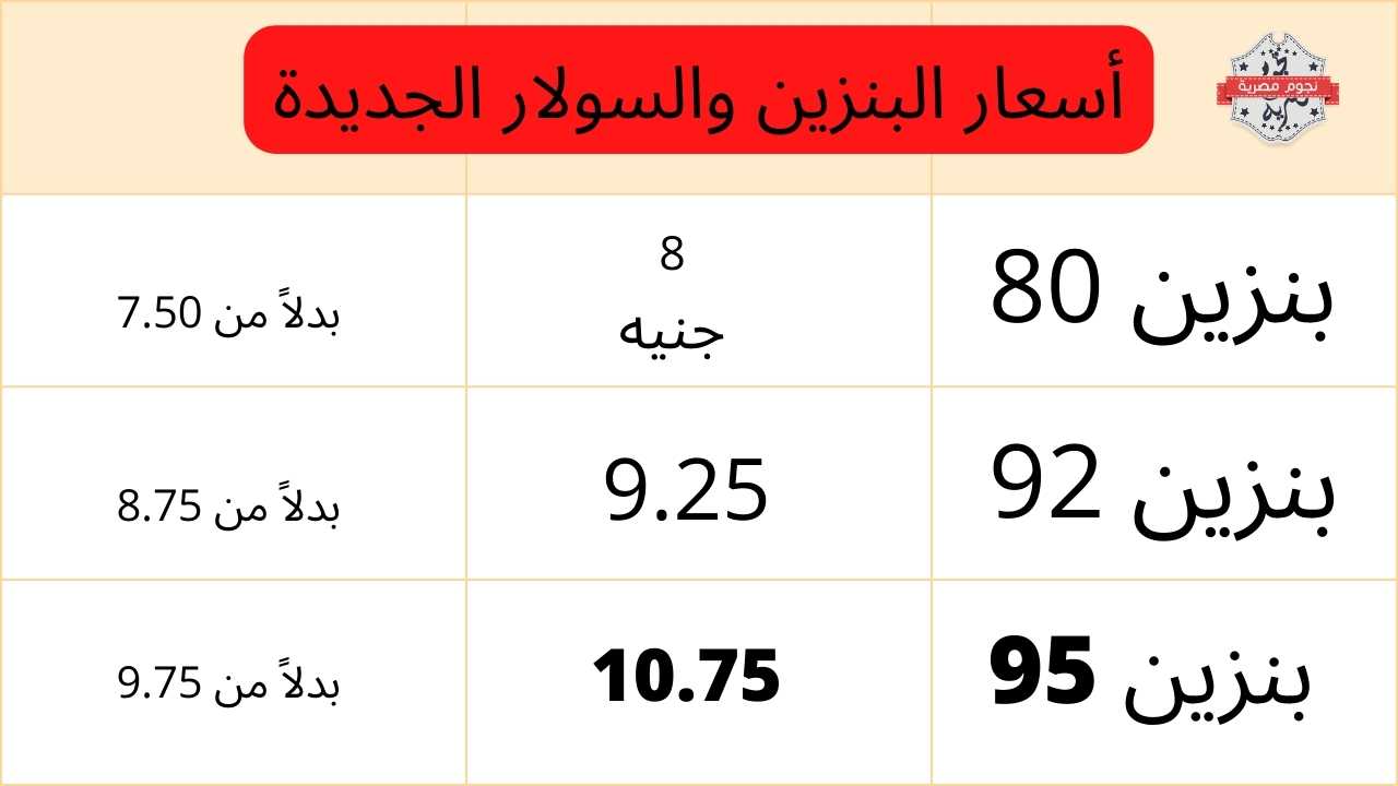 أسعار البنزين الجديدة اليوم في مصر