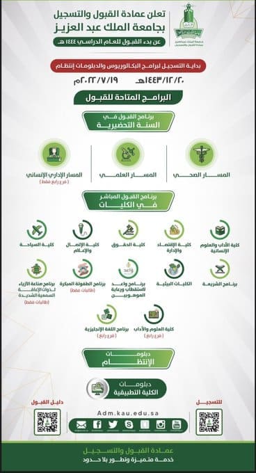 كيفية وشروط التسجيل في جامعة الملك عبد العزيز 1444 هجري