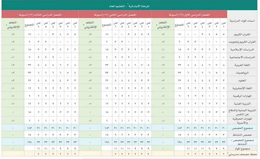 دوام المدارس في السعودية 