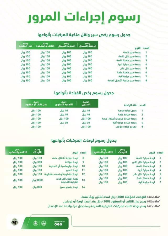 تكلفة استخراج رخصة القيادة في السعودية