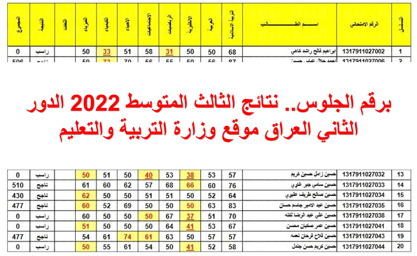 نتائج الثالث المتوسط 2022 الدور الثاني العراق