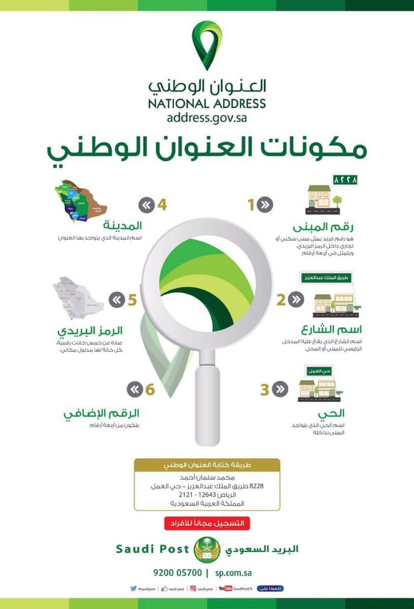 محتويات العنوان الوطني السعودي