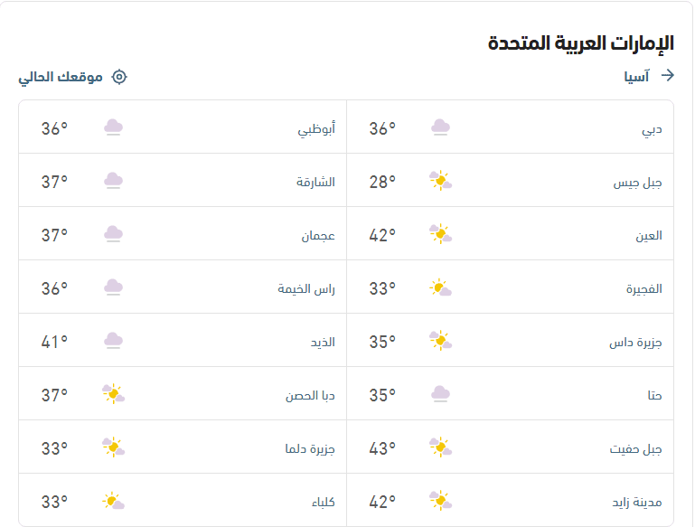 الأحوال الجوية ودرجات الحرارة اليوم طقس العرب