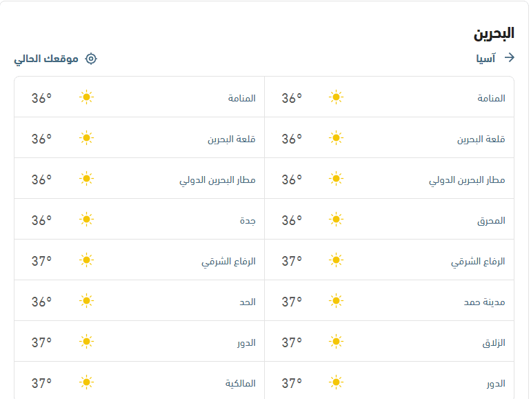 الأحوال الجوية ودرجات الحرارة اليوم طقس العرب