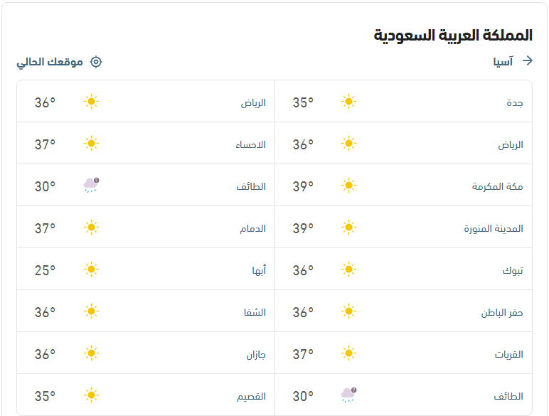 درجات الحرارة والأحوال الجوية في الخليج العربي