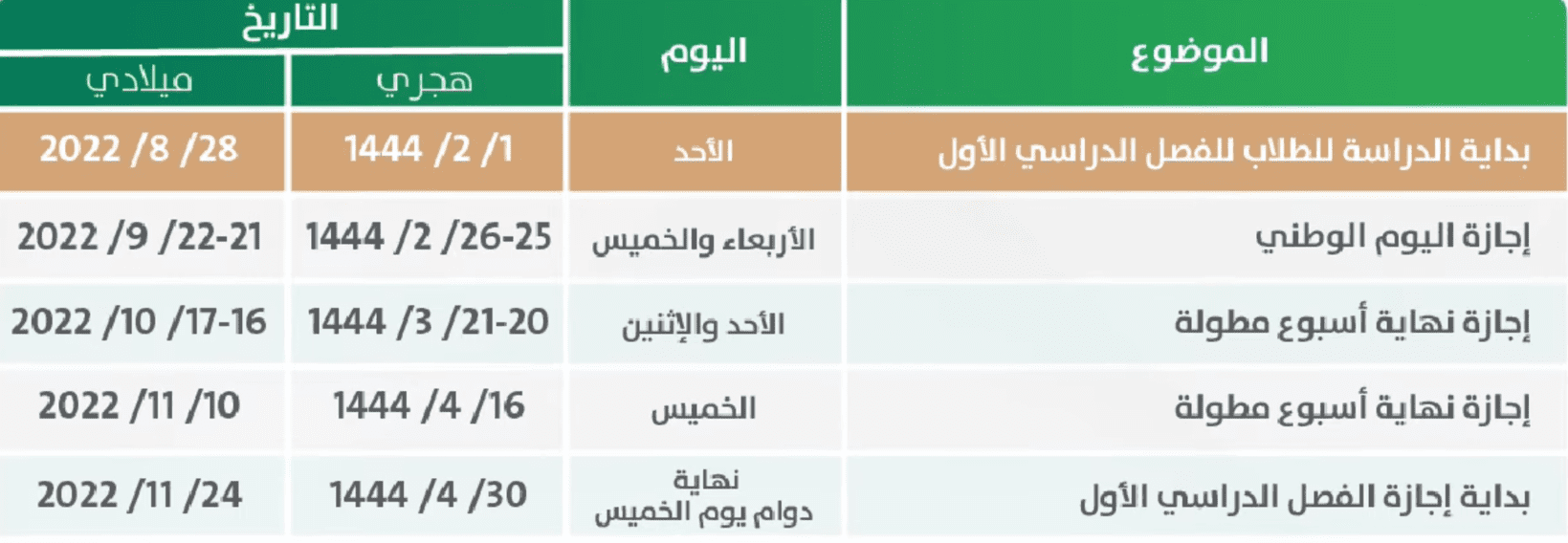 جدول الإجازات المطولة للفصل الدراسي الأول