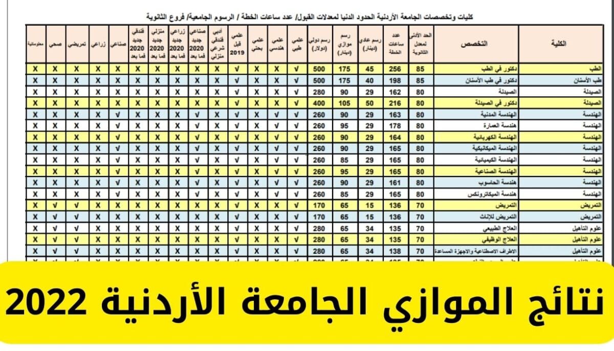 نتائج الموازي الجامعة الأردنية 2022