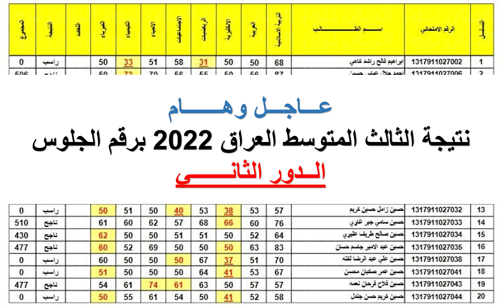 نتيجة الثالث المتوسط العراق 2022 برقم الجلوس