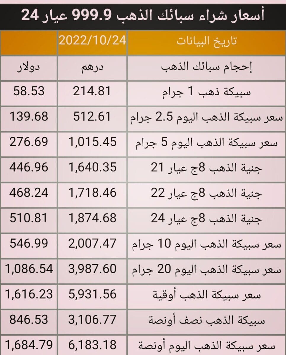 أسعار سبائم والجنيه الذهب في الإمارات اليوم الإثنين 24 أكتوبر 
