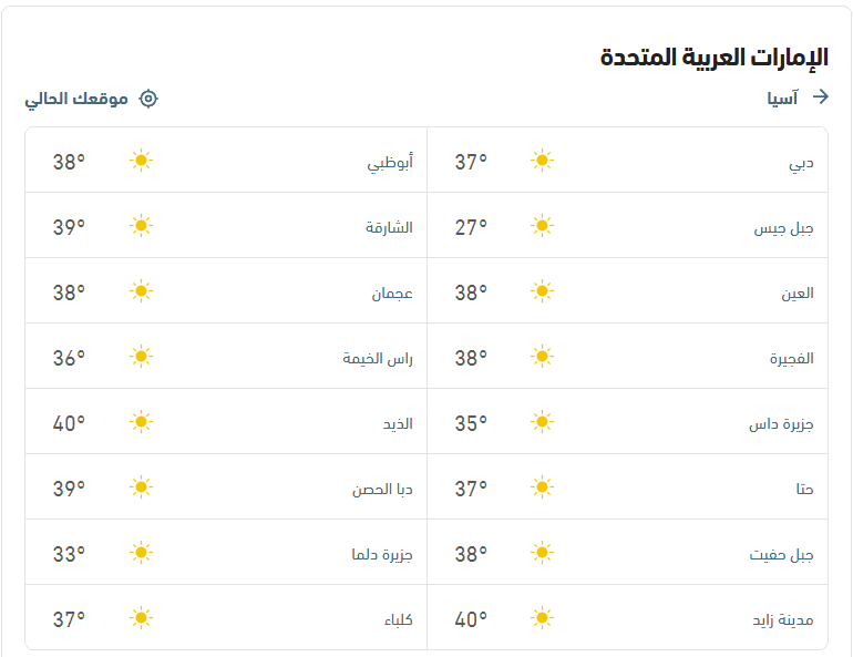 درجات الحرارة والأحوال الجوية اليوم- طقس العرب