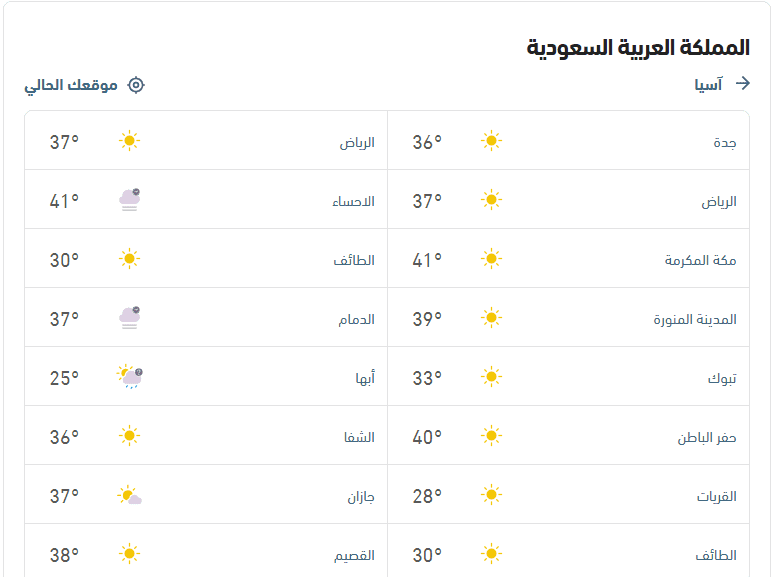 درجات الحرارة والأحوال الجوية اليوم- طقس العرب