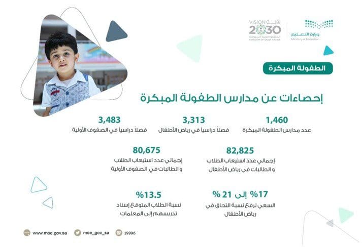 احصائيات وزارة التعليم السعودية