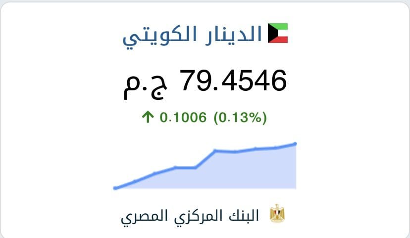 أسعار العملات اليوم في مصر