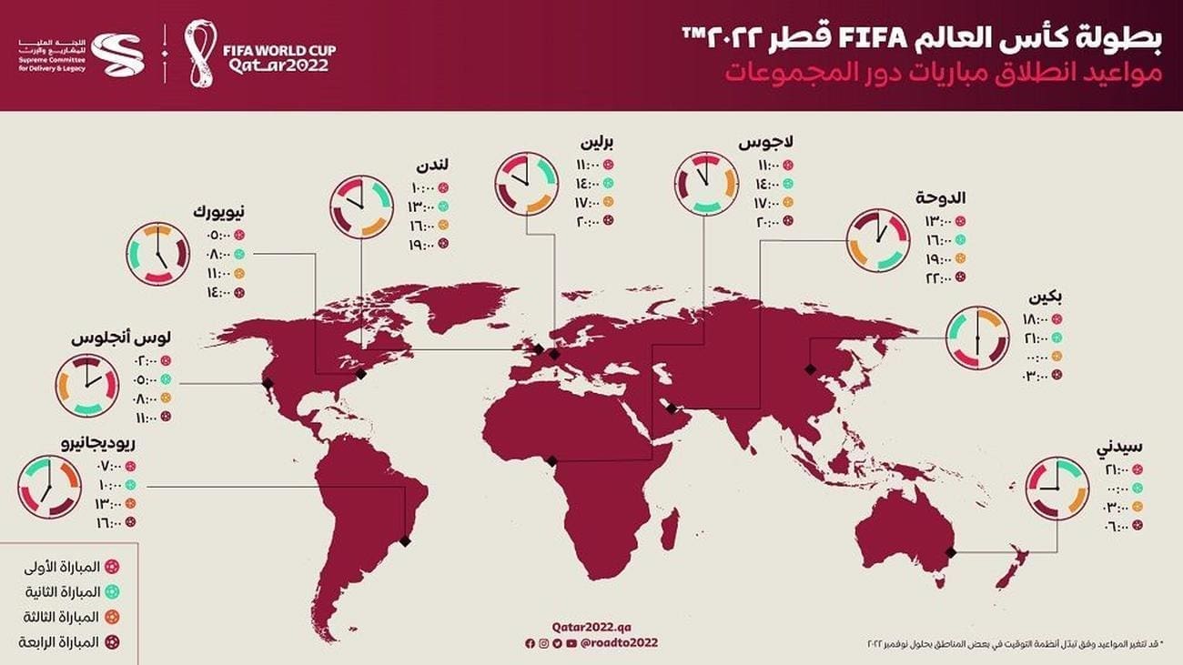مباريات الجولة الثانية من مباريات بطولة كأس العالم قطر fifa 2022