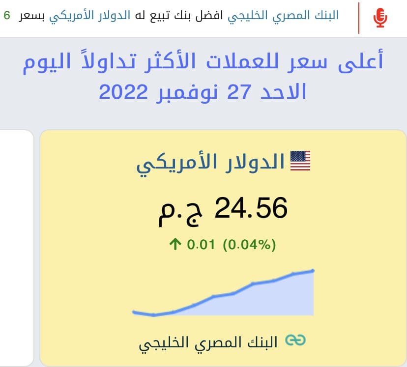 سعر الدولار اليوم في مصر 