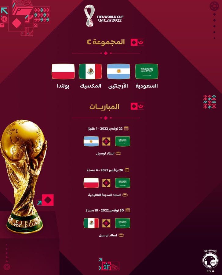 مباريات السعودية في قطر كأس العالم