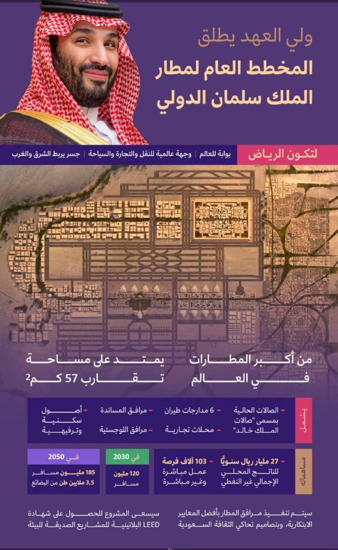 انطلاق المخطط العام لمطار الملك سلمان الدولي الرياض 