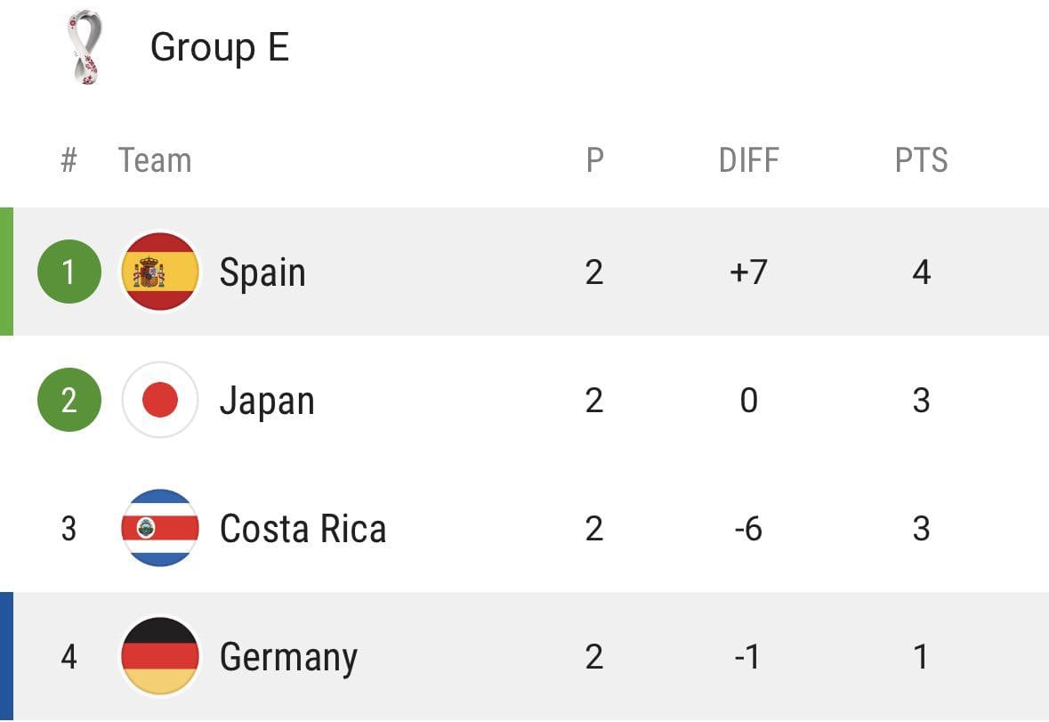 مباراة أسبانيا واليابان