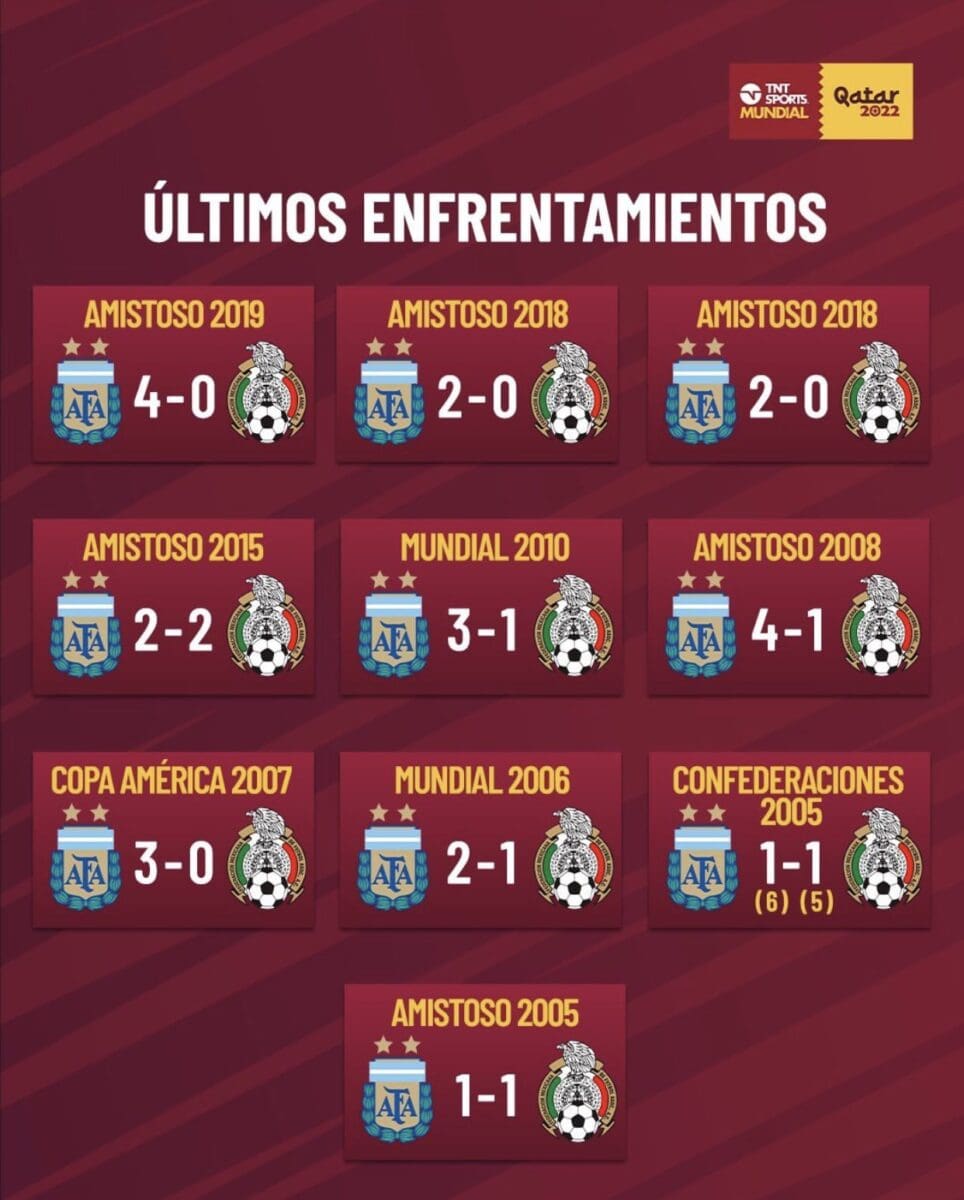 مباراة الأرجنتين والمكسيك والتشكيل المتوقع