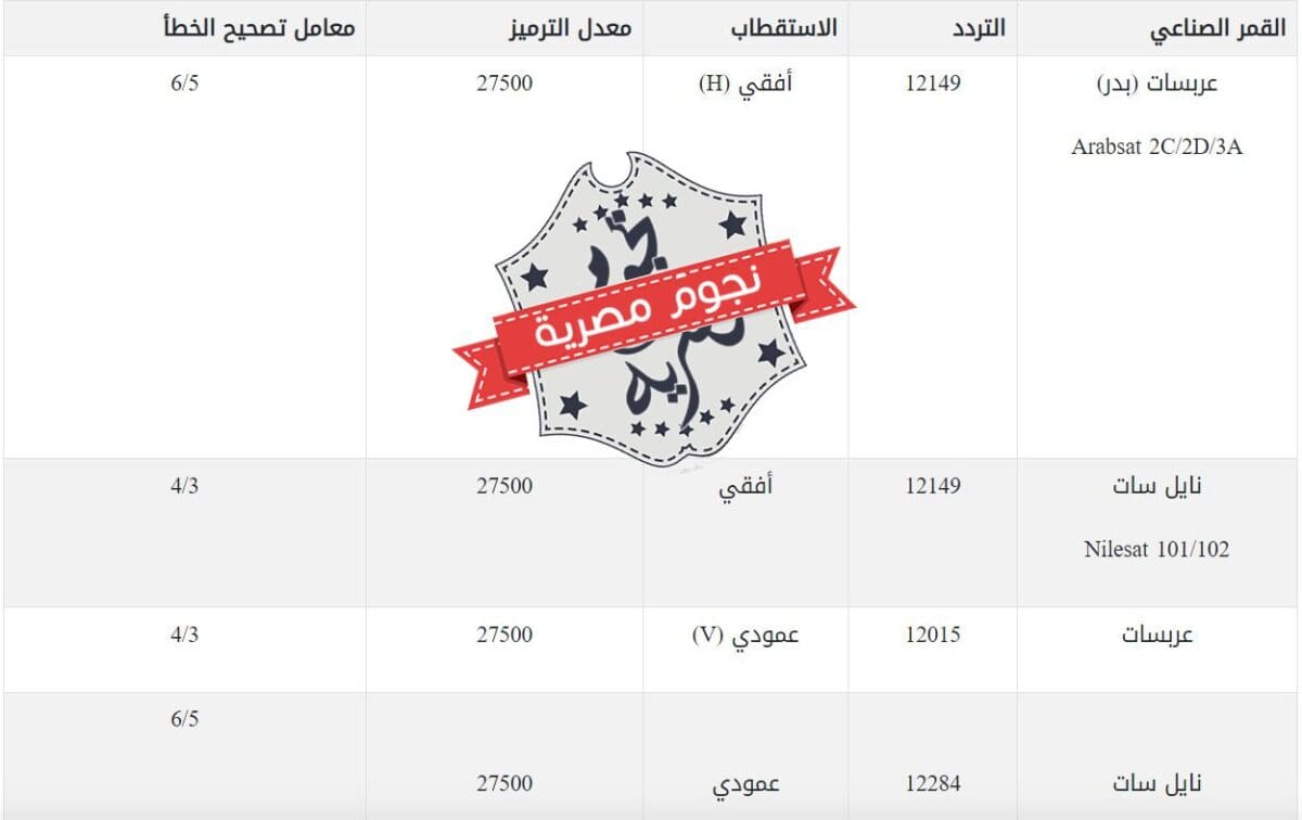 ترددات القنوات السعودية الرياضية على القمرين الصناعيين عرب سات ونايل سات