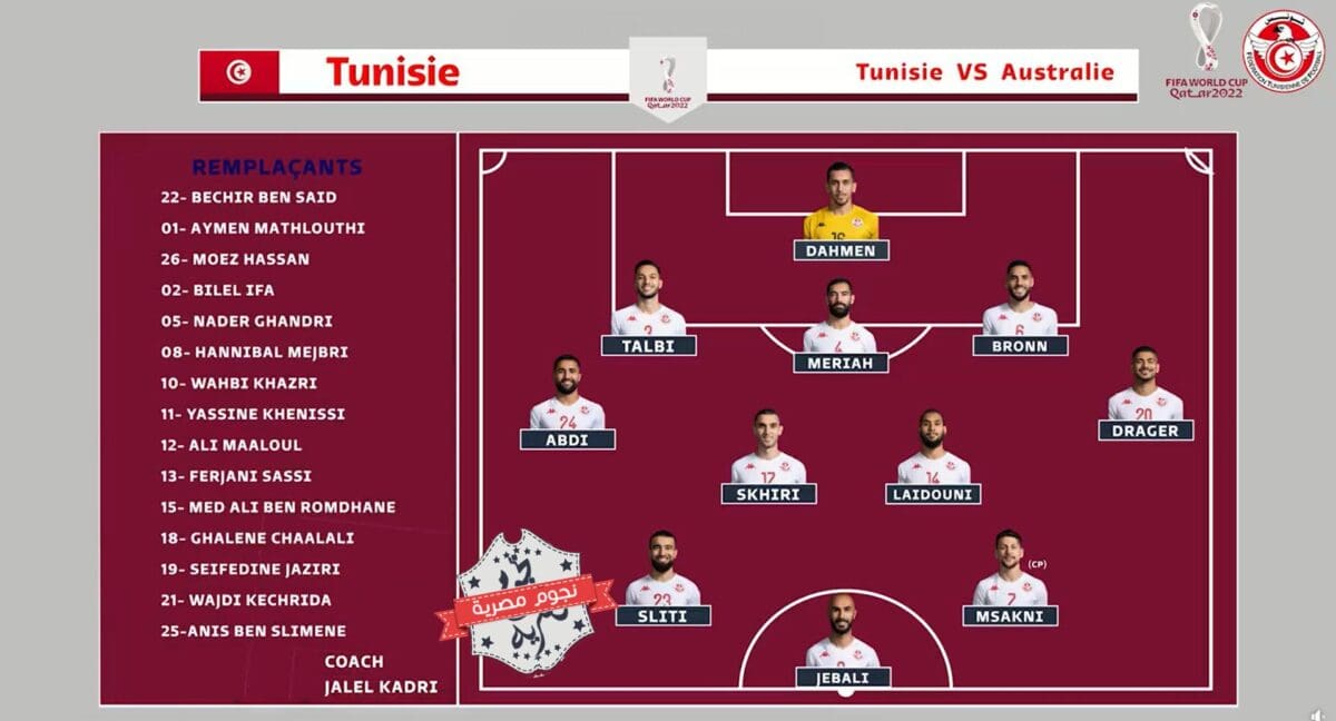 تشكيل المنتخب التونسي ضد أستراليا في مونديال قطر 2022