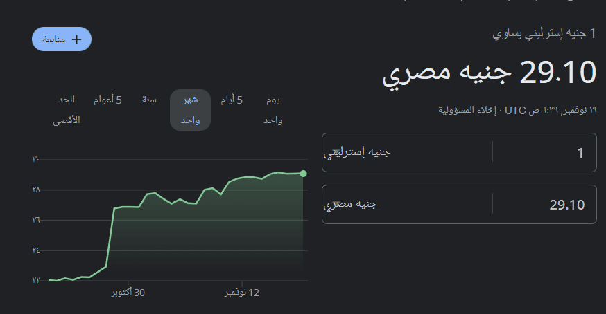 سعر الجنيه الإسترليني اليوم في مصر