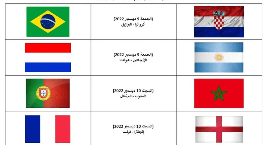 مواعيد مباريات دور ربع نهائي كأس العالم قطر 2022