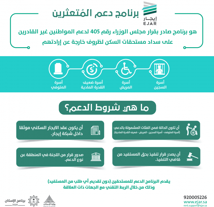 خطوات وشروط التسجيل في برنامج دعم الإيجار السعودي 2022