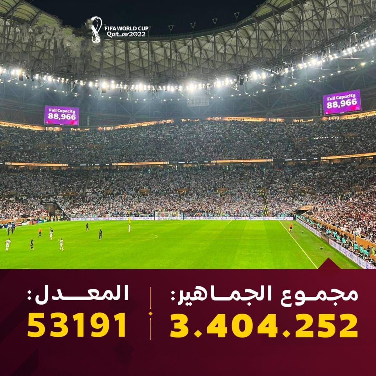 إجمالي الحضور الجماهيري في مباريات المونديال القطري والمتوسط