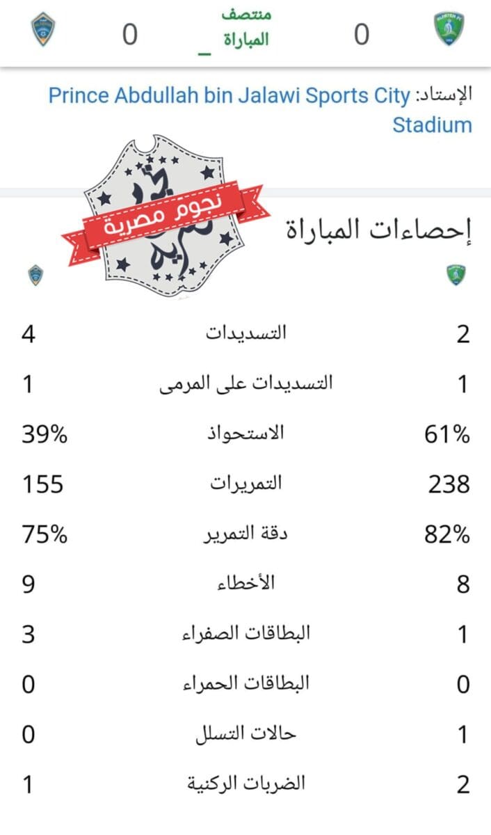 إحصائيات الشوط الأول من مباراة الفتح والفيحاء في دوري المحترفين السعودي