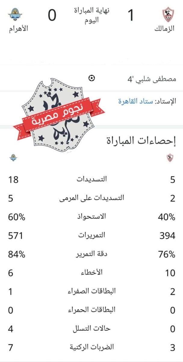 إحصائيات مباراة الزمالك وبيراميدز في الدوري المصري كاملة