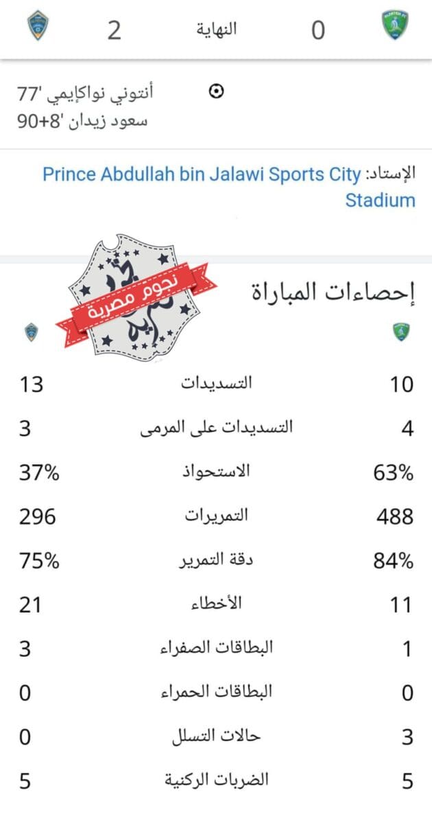 إحصائيات مباراة الفتح والفيحاء في دوري روشن السعودي 2023